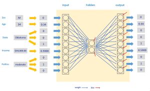Figure 2: Neural Autoencoder System
