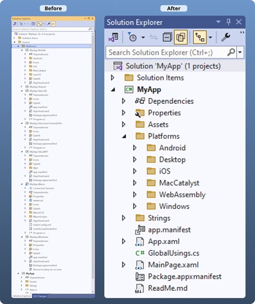 Uno Platform Visual Studio Project Structure Comparison