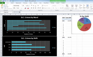 Crimes by Ward and Shift