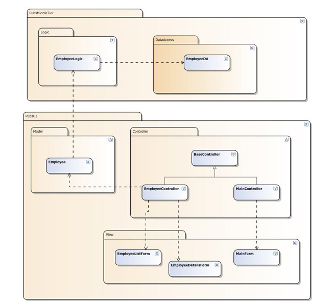 The Joy of Sequence Diagrams: Figure 1 -- Visual Studio Magazine