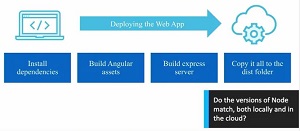Deploying a Web App to the Azure Cloud