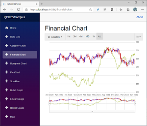 Preview of  Client-Side Blazor Financial Chart