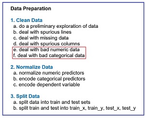 Figure 2: Data Preparation Pipeline Typical Tasks