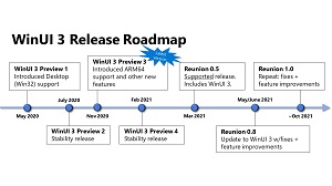 WinUI 3 Roadmap (at the time Preview 3 was released)