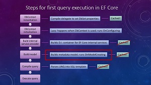 First Query Execution