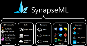 SynapseML in Animated Action