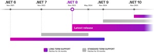 .NET Schedule