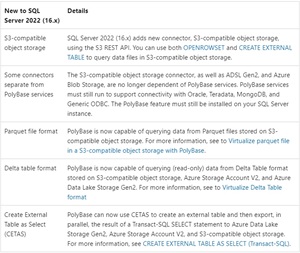 PolyBase in SQL Server 2022