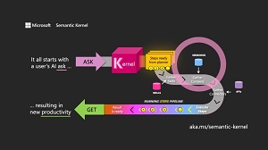 Semantic Kernel