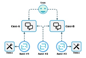 Multiple Agents Interacting