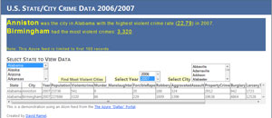 Analyzing most violent Alabama cities