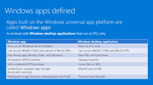 Windows Apps vs. Windows Desktop Apps
