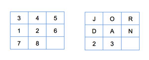 A 3 x 3 Sliding Tiles Puzzles Board
