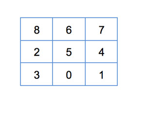 A 3 x 3 Board That Requires 31 Moves To Solve