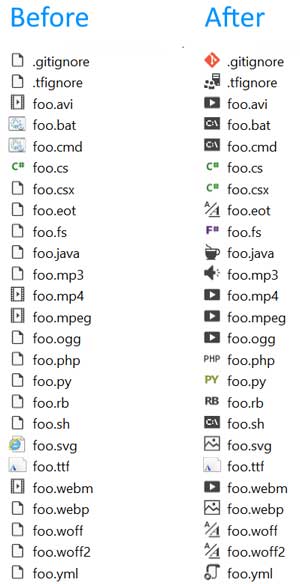 File Icons Provides Better Solution Explorer Icons for Hundreds of File Types