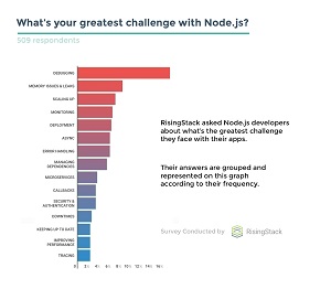 Node.js Debugging Is Major Pain