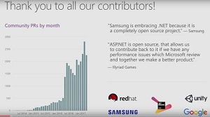 Thanking .NET Core Community