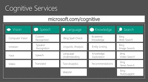 Microsoft Cognitive Services