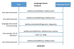 Language Server Protocol