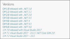The C#/.NET Evolution