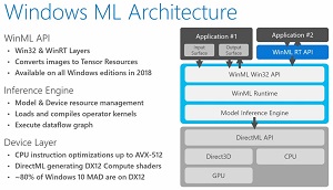 Windows ML Architecture
