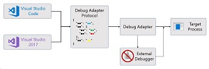 Debug Adapter Overview