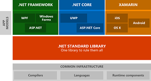 .NET Standard