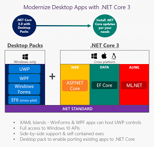 Desktop on .NET Core 3