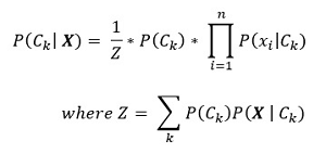 The Key Math Equation for Naive Bayes