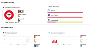 Azure Security Center for IoT