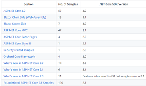 ASP.NET Core Fundamentals Samples