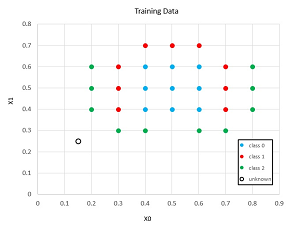 Figure 2: Training Data
