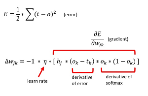 Figure 4: The RBF Weight Update Equation