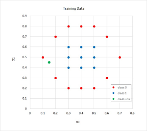 Figure 2: The Training/Reference Data