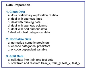 Figure 2: Data Preparation Pipeline Typical Tasks