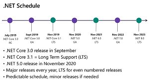 The .NET Schedule