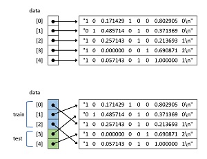 Figure 3: Splitting Algorithm Used by the Demo Program