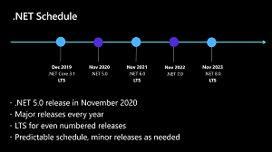 The .NET Schedule