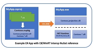 C#/WinRT Interop