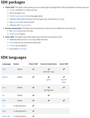 Dapr SDKs & Languages