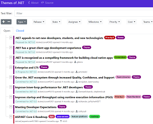 Themes of .NET