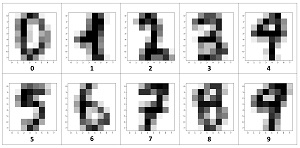 Figure 2: Examples of UCI Digits Data Displayed Visually