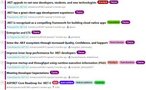 Themes of .NET