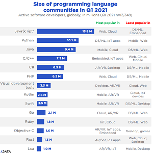 Communautés de langage de programmation