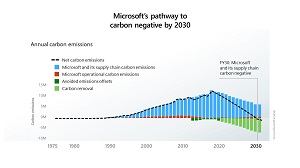 The Carbon Negative Plan