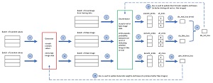 Figure 2: GAN Architecture and One Training Iteration