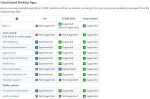 Unpackaged App Support