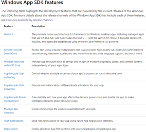 Windows App SDK Features