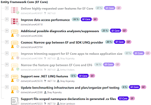 The EF Core Section on the Themes of .NET Site