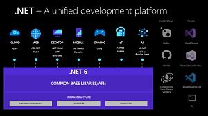 .NET -- A Unified Platform